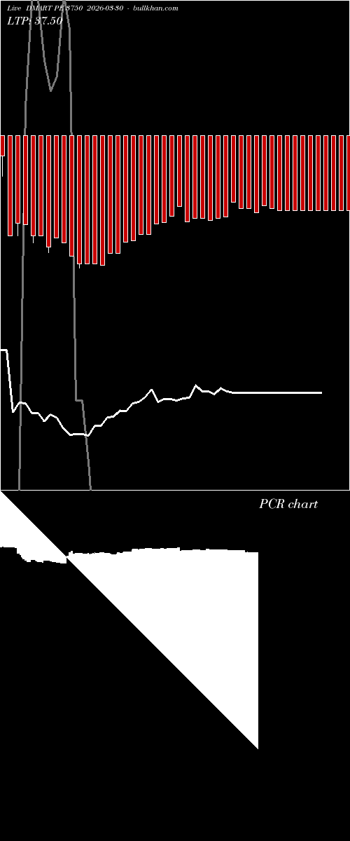  option chart DMART PE 3750 2026-03-30 