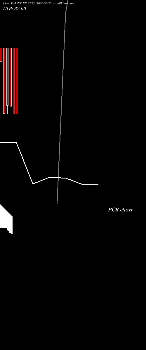  option chart DMART PE 3750 2026-03-30 