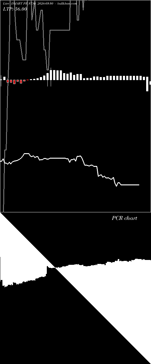  option chart DMART PE 3750 2026-03-30 