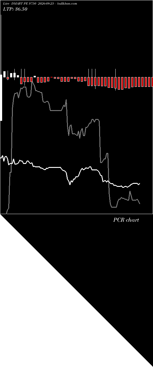  option chart DMART PE 3750 2026-08-25 