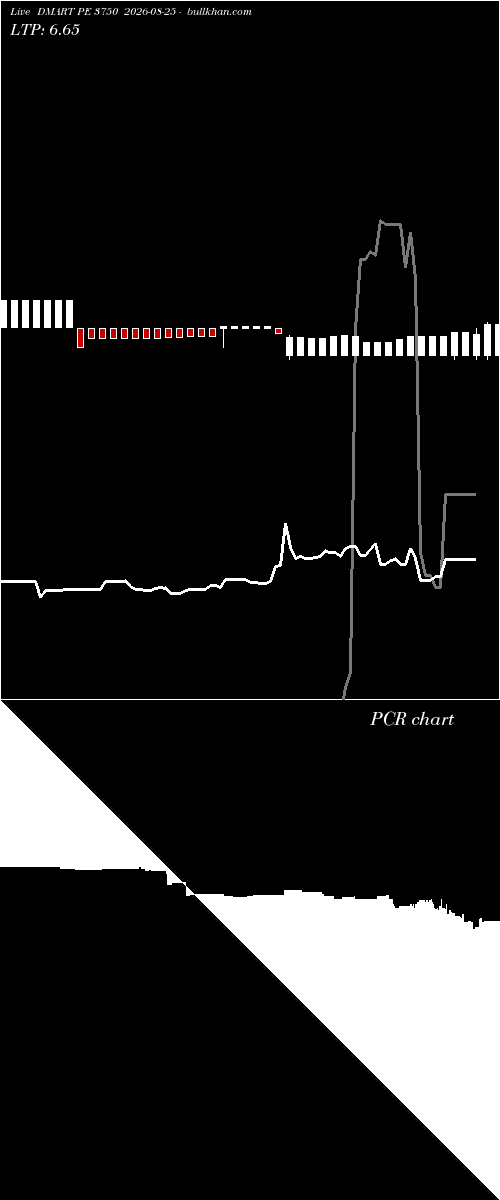  option chart DMART PE 3750 2026-08-25 