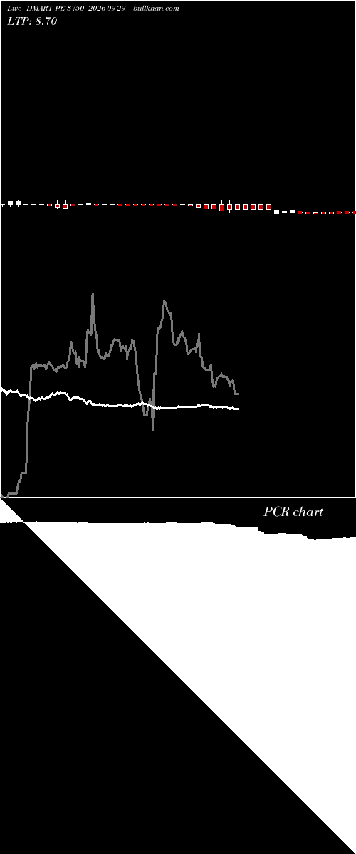  option chart DMART PE 3750 2026-09-29 