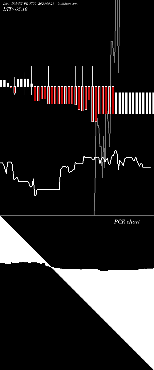  option chart DMART PE 3750 2026-09-29 