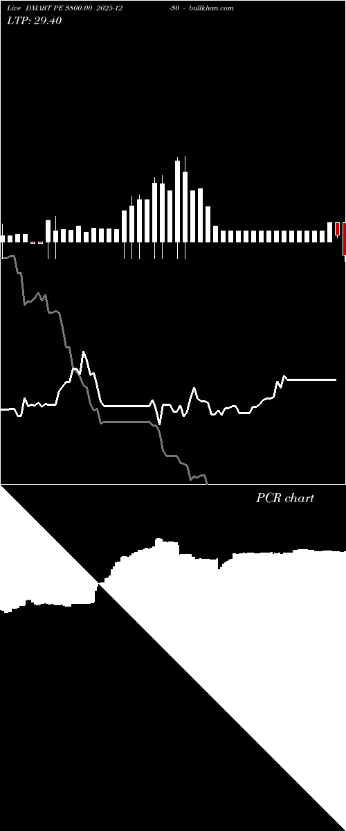  option chart DMART PE 3800.00 2025-12-30 