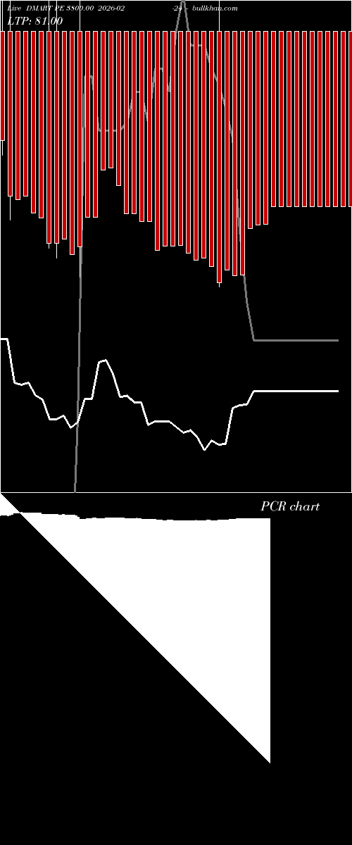  option chart DMART PE 3800.00 2026-02-24 