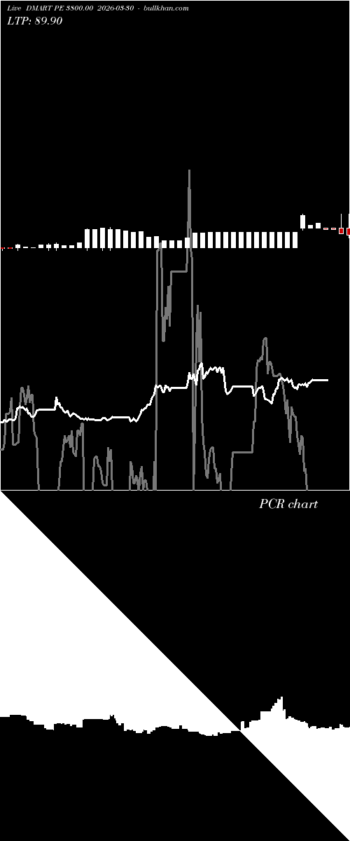  option chart DMART PE 3800.00 2026-03-30 