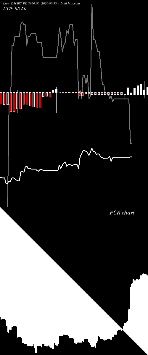  option chart DMART PE 3800.00 2026-03-30 