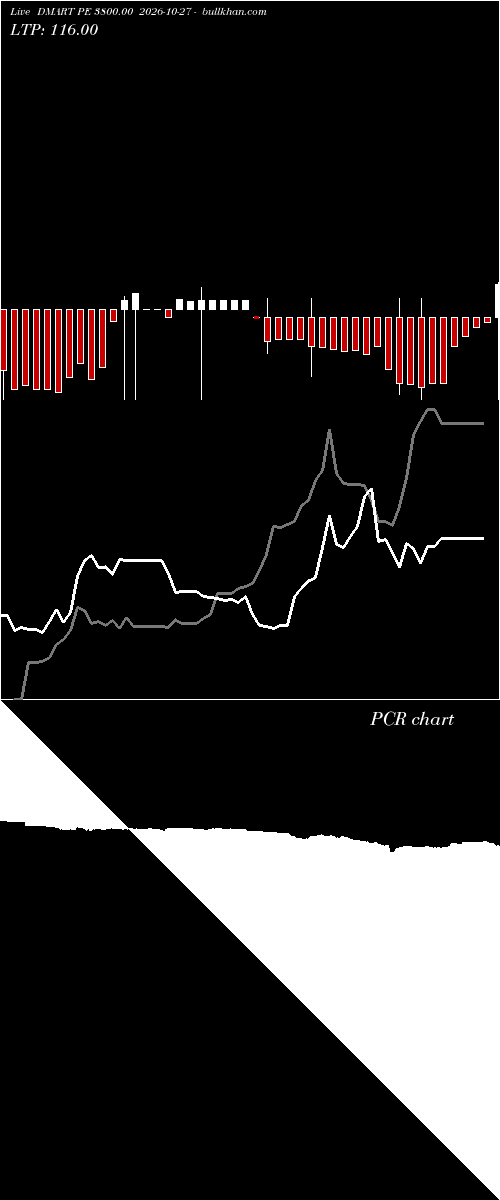  option chart DMART PE 3800.00 2026-10-27 