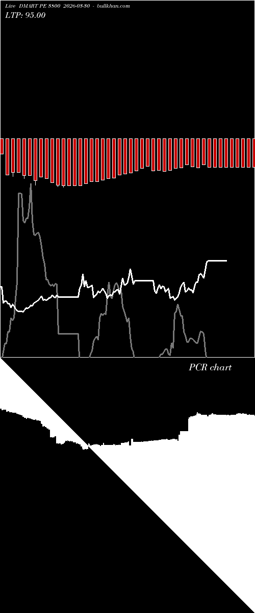  option chart DMART PE 3800 2026-03-30 