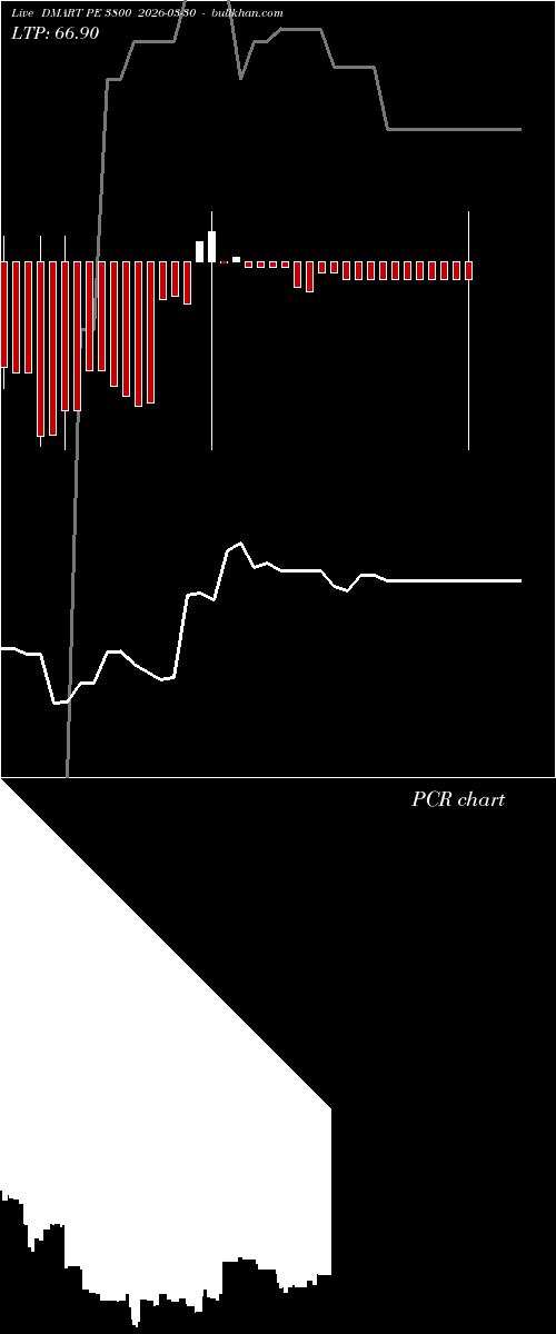  option chart DMART PE 3800 2026-03-30 