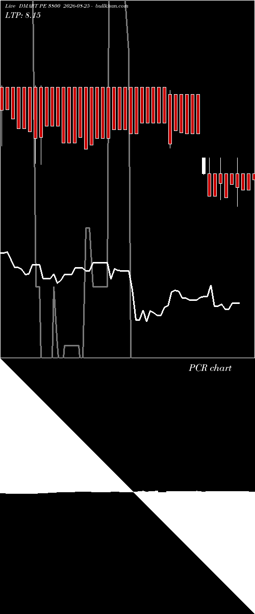  option chart DMART PE 3800 2026-08-25 