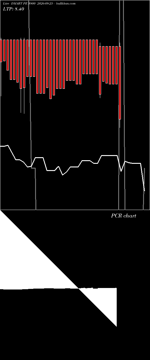  option chart DMART PE 3800 2026-08-25 