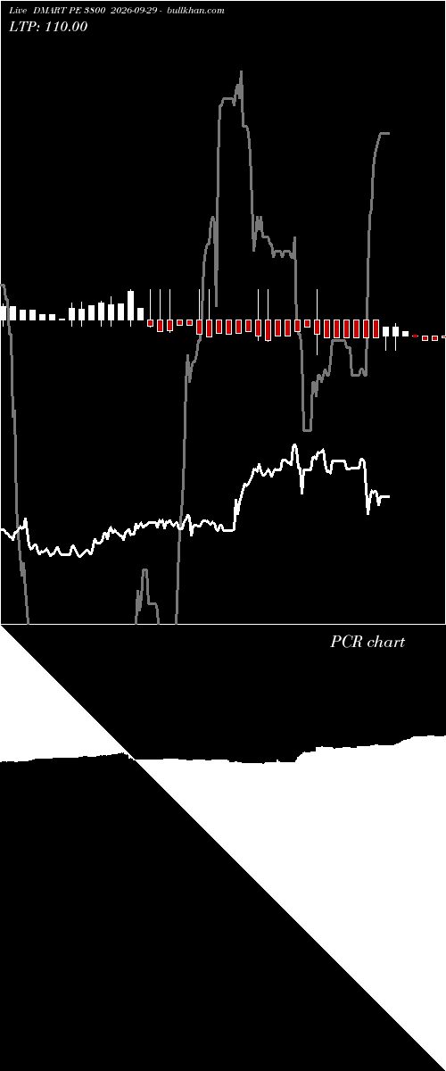  option chart DMART PE 3800 2026-09-29 