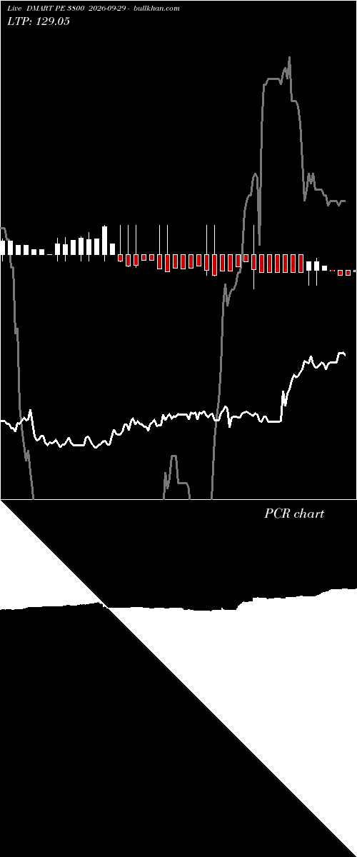  option chart DMART PE 3800 2026-09-29 