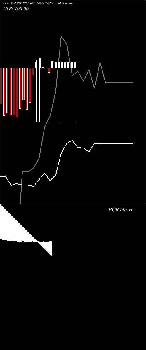  option chart DMART PE 3800 2026-10-27 