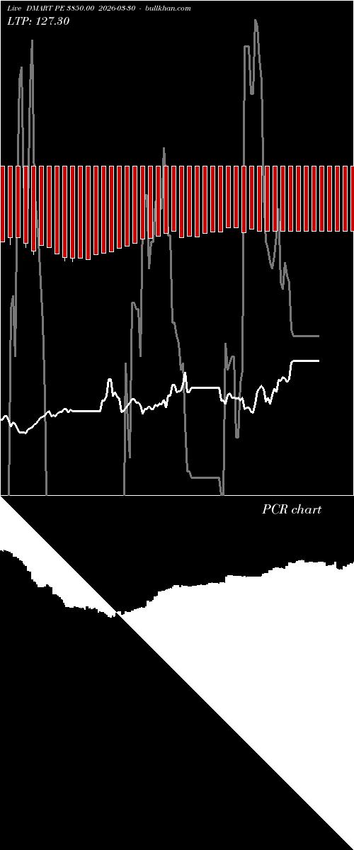  option chart DMART PE 3850.00 2026-03-30 