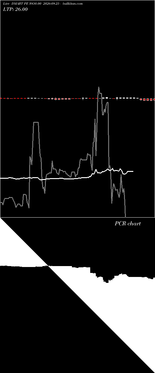  option chart DMART PE 3850.00 2026-08-25 