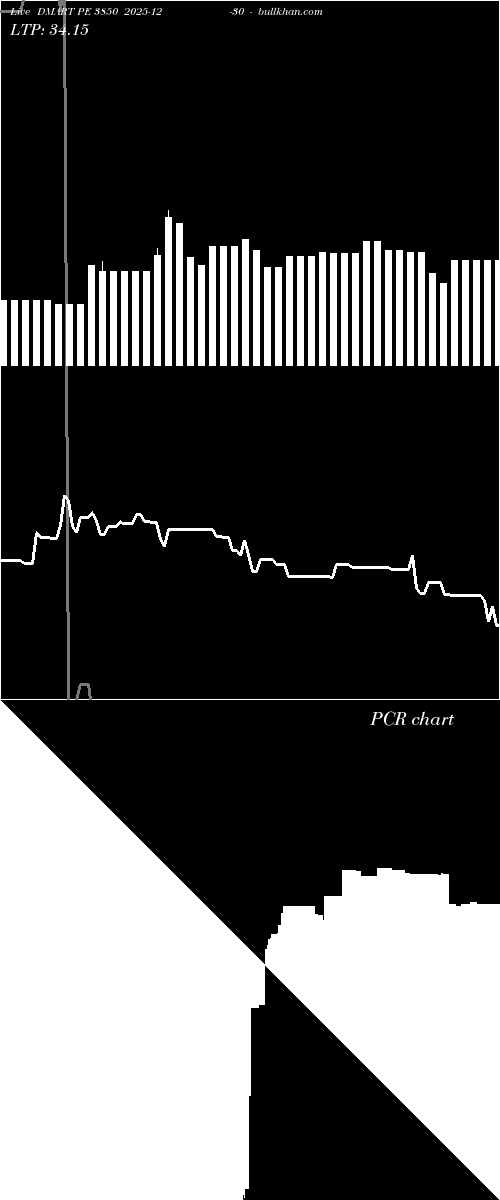  option chart DMART PE 3850 2025-12-30 