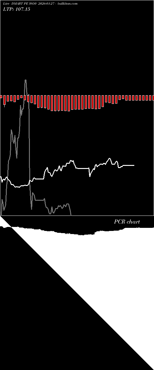  option chart DMART PE 3850 2026-01-27 
