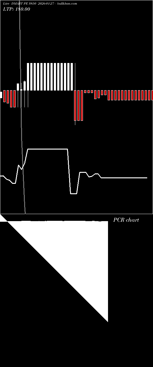  option chart DMART PE 3850 2026-01-27 