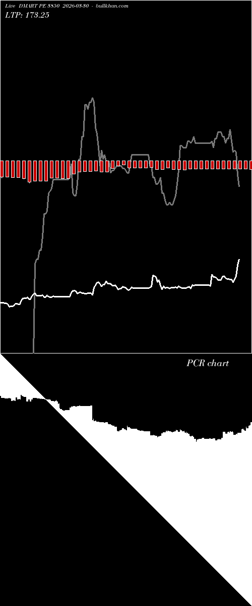  option chart DMART PE 3850 2026-03-30 
