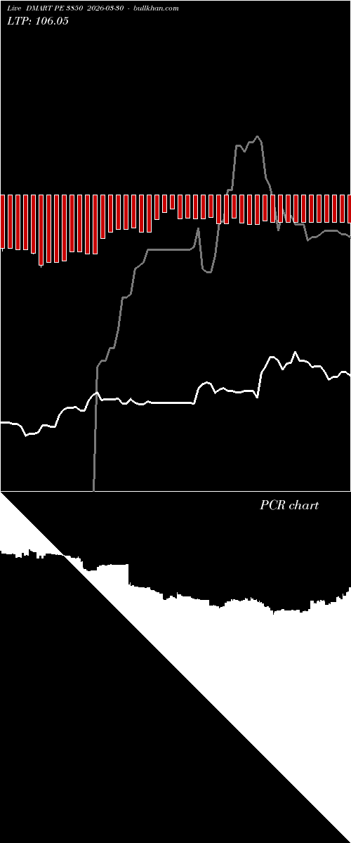  option chart DMART PE 3850 2026-03-30 