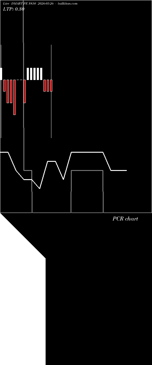  option chart DMART PE 3850 2026-05-26 