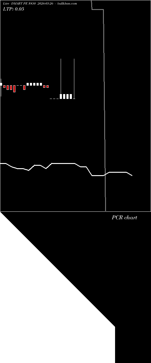  option chart DMART PE 3850 2026-05-26 
