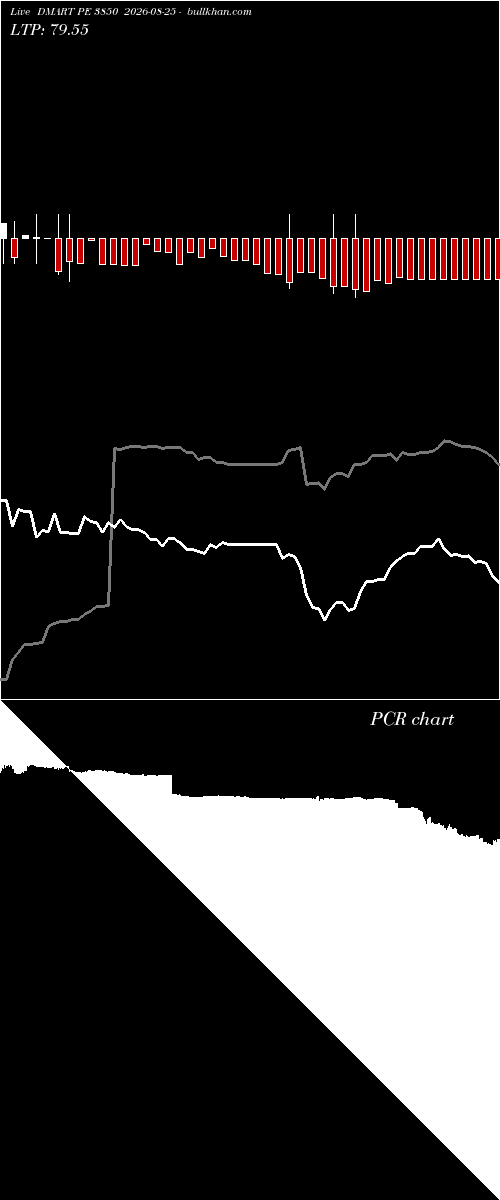  option chart DMART PE 3850 2026-08-25 