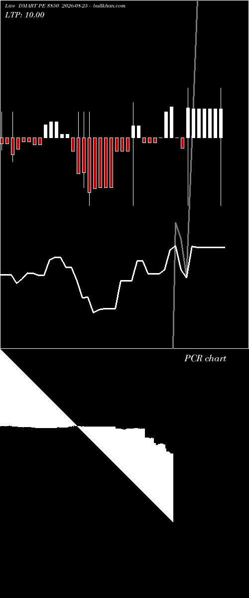  option chart DMART PE 3850 2026-08-25 