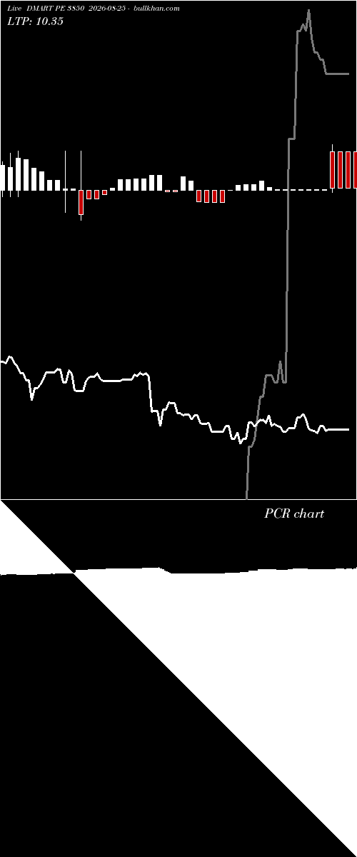  option chart DMART PE 3850 2026-08-25 