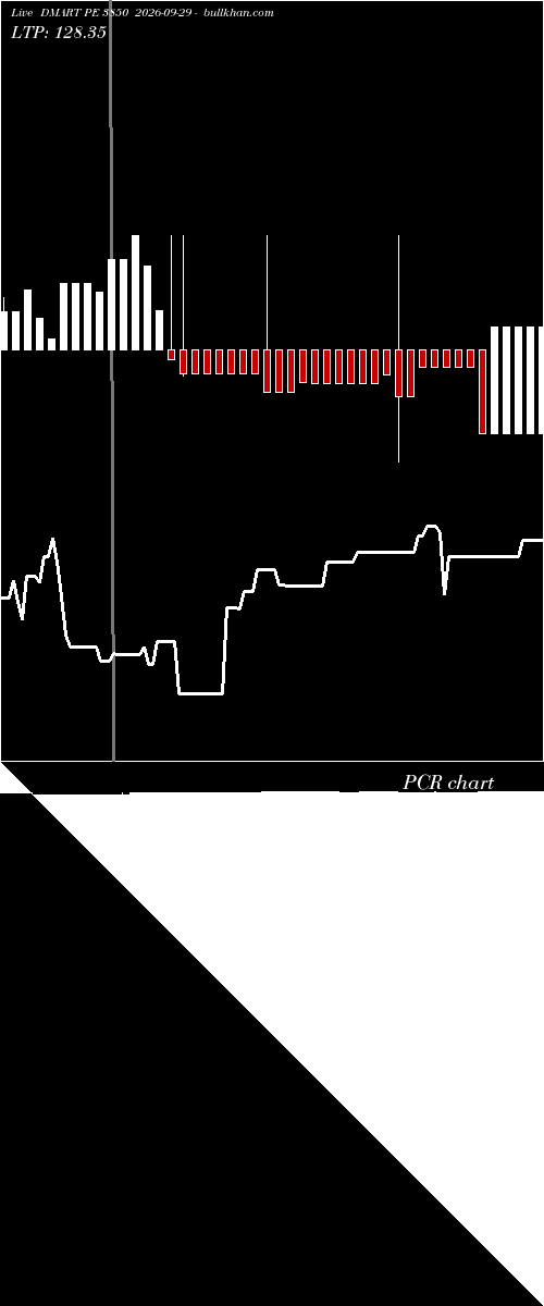  option chart DMART PE 3850 2026-09-29 