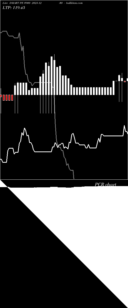  option chart DMART PE 3900 2025-12-30 