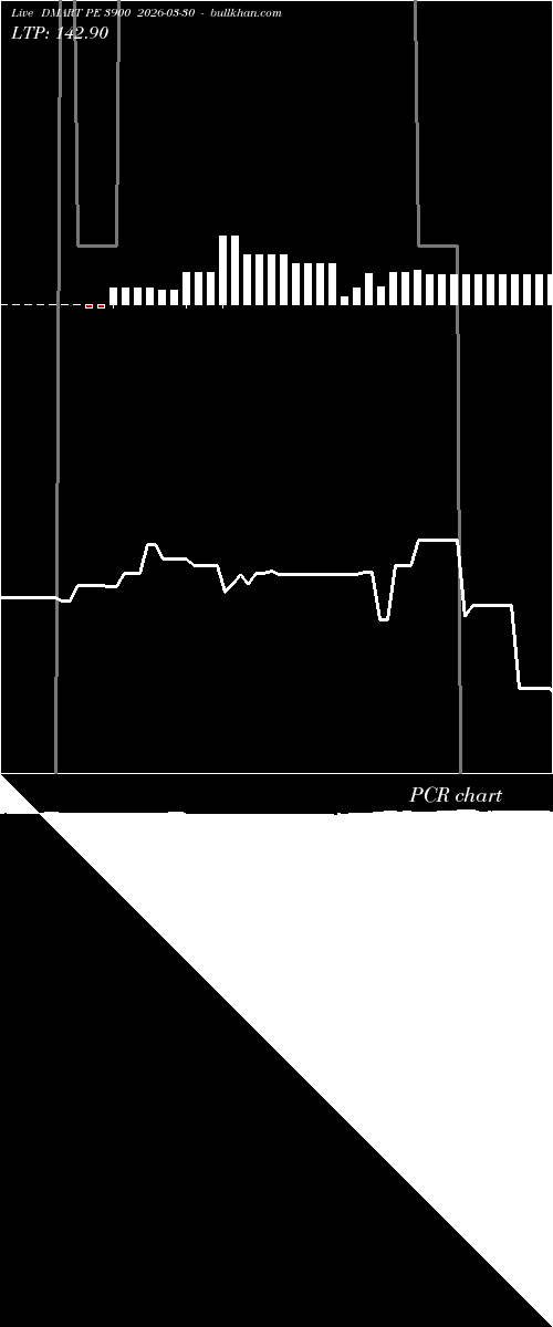  option chart DMART PE 3900 2026-03-30 