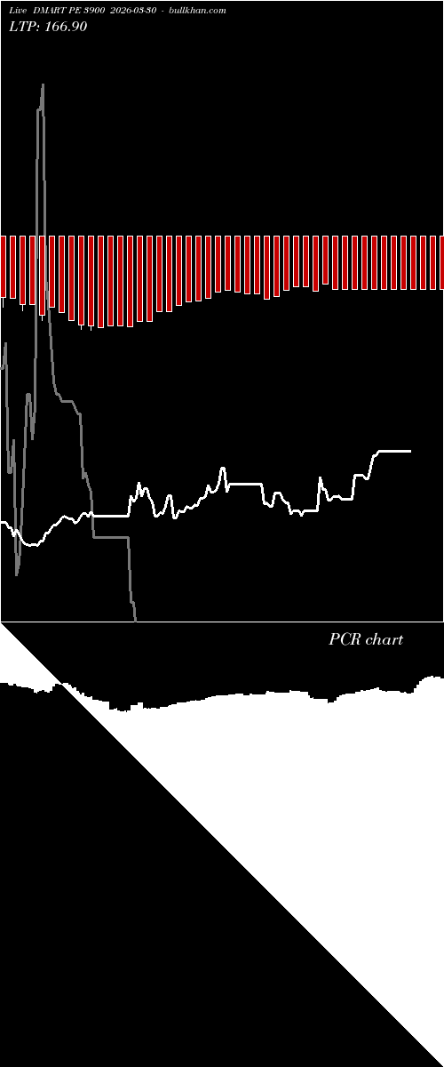  option chart DMART PE 3900 2026-03-30 