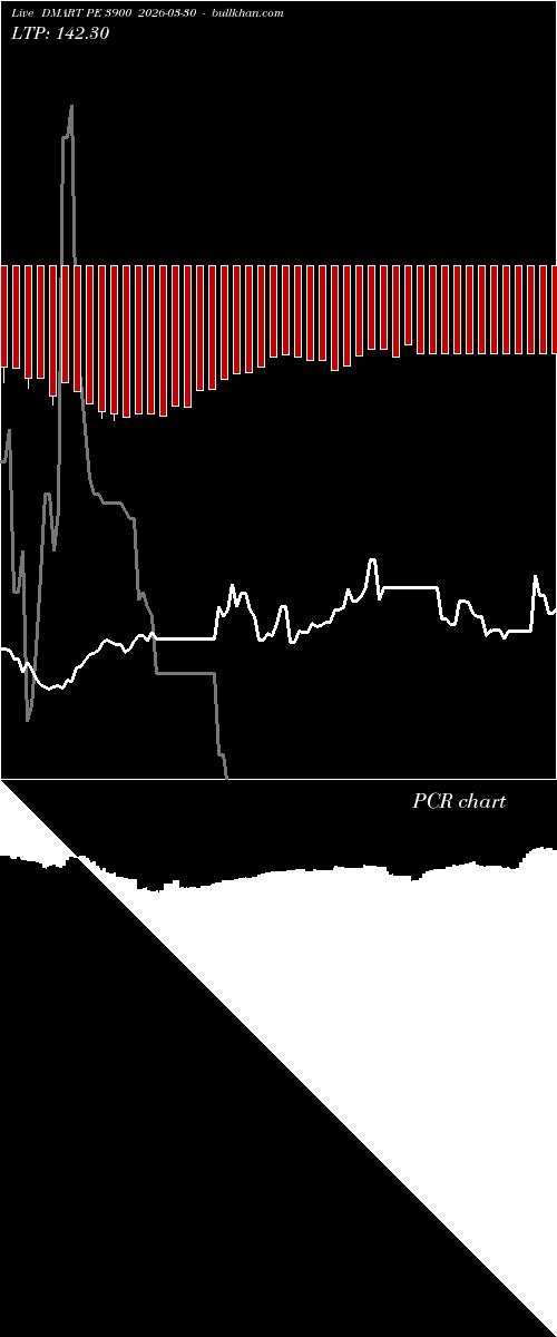  option chart DMART PE 3900 2026-03-30 
