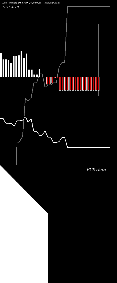  option chart DMART PE 3900 2026-05-26 