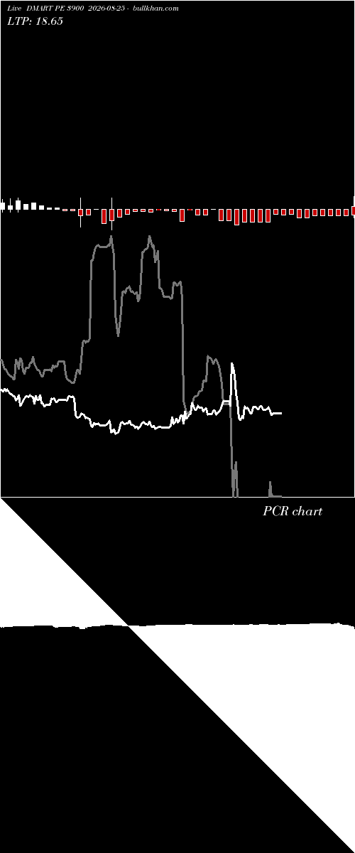  option chart DMART PE 3900 2026-08-25 