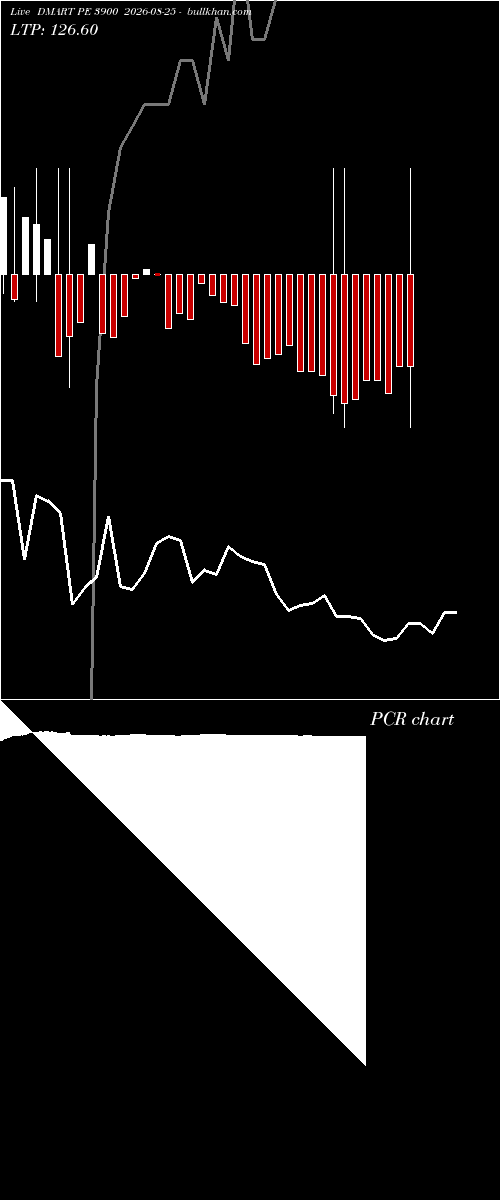  option chart DMART PE 3900 2026-08-25 