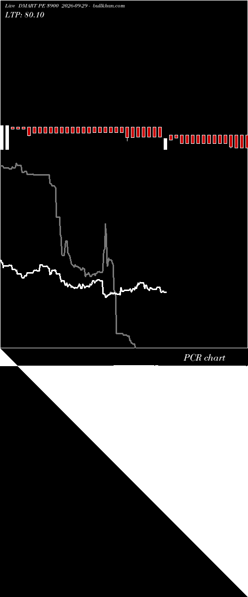  option chart DMART PE 3900 2026-09-29 