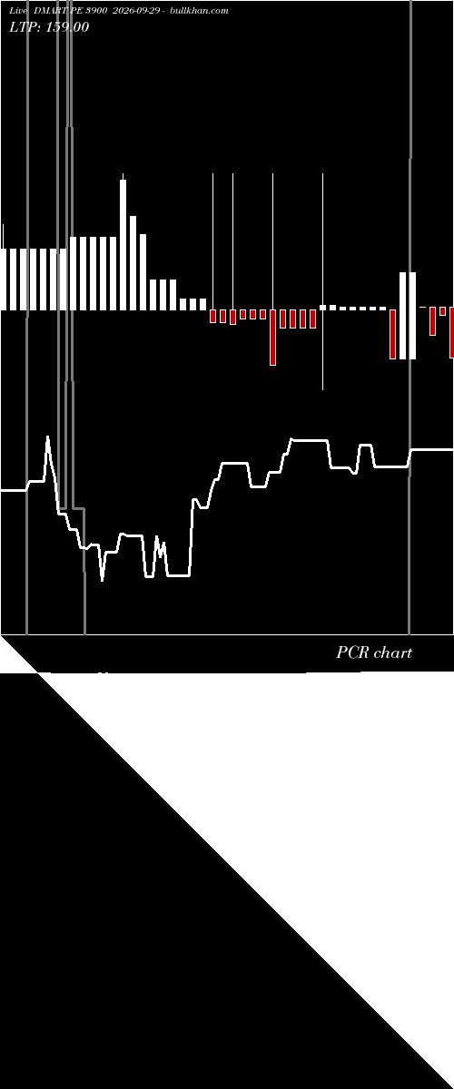  option chart DMART PE 3900 2026-09-29 
