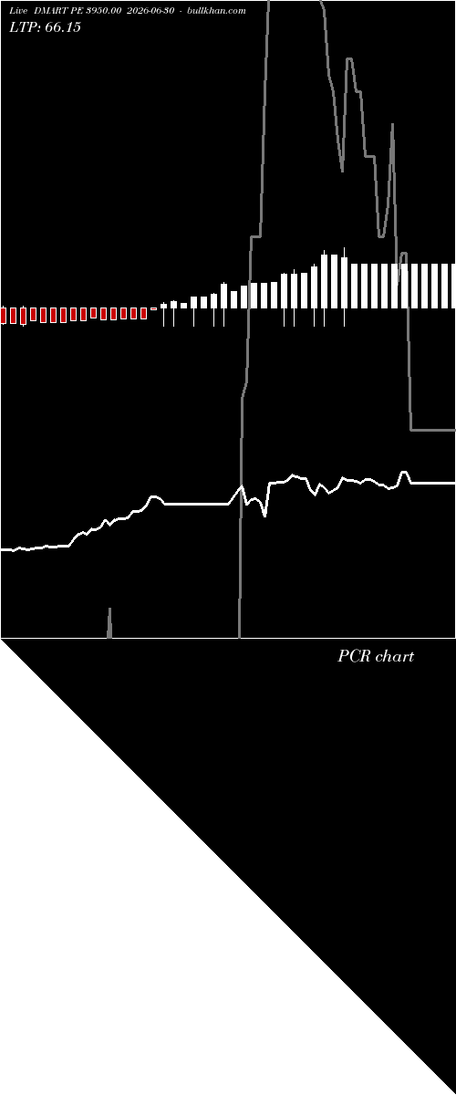  option chart DMART PE 3950.00 2026-06-30 