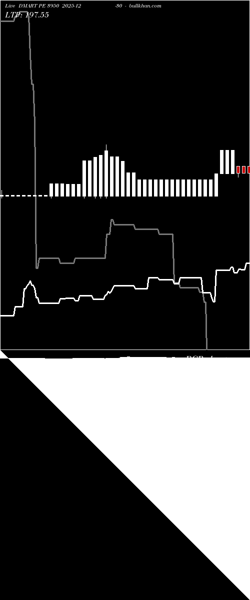  option chart DMART PE 3950 2025-12-30 