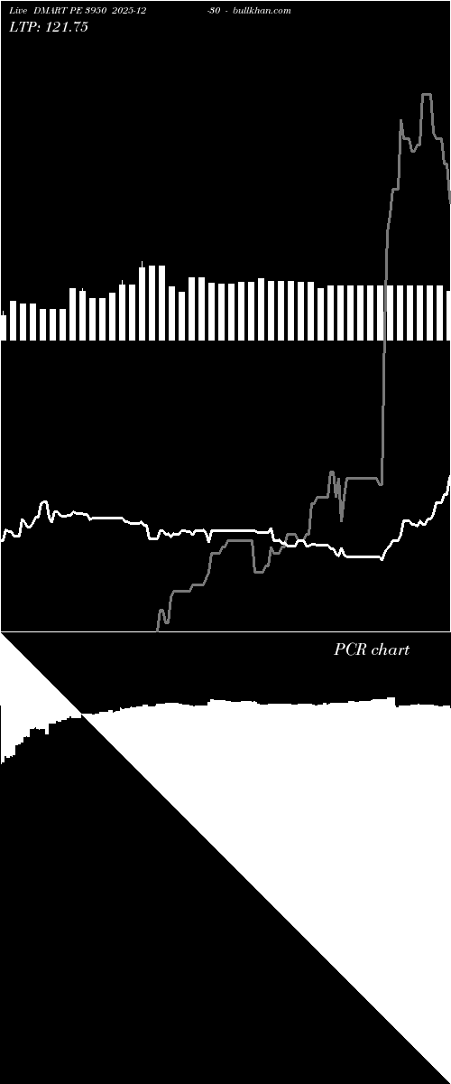  option chart DMART PE 3950 2025-12-30 