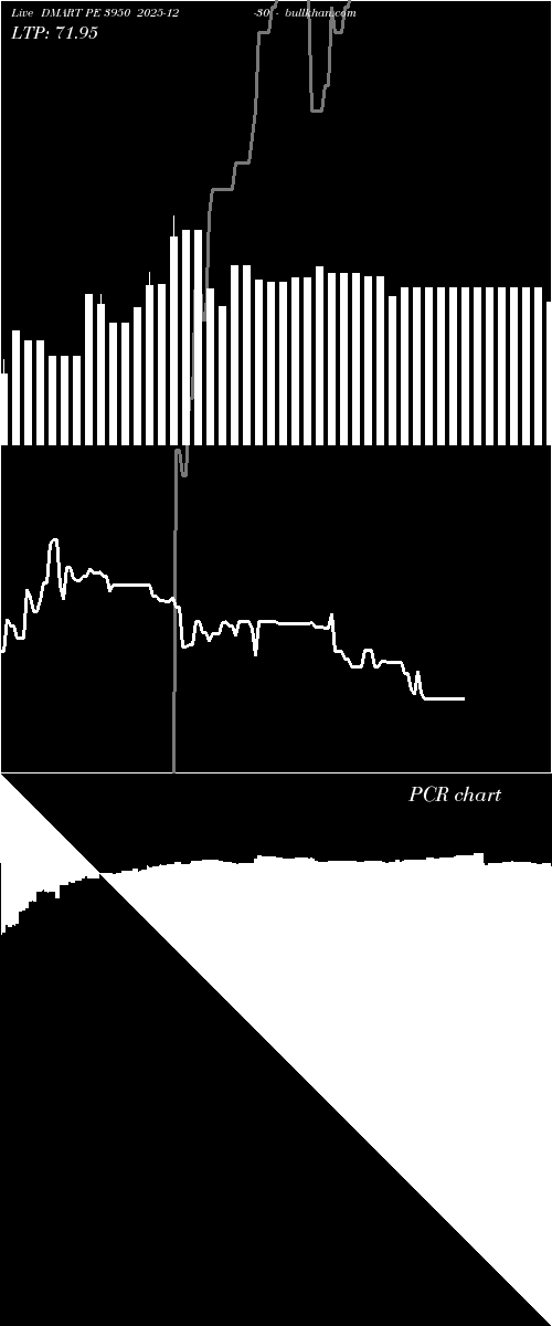  option chart DMART PE 3950 2025-12-30 