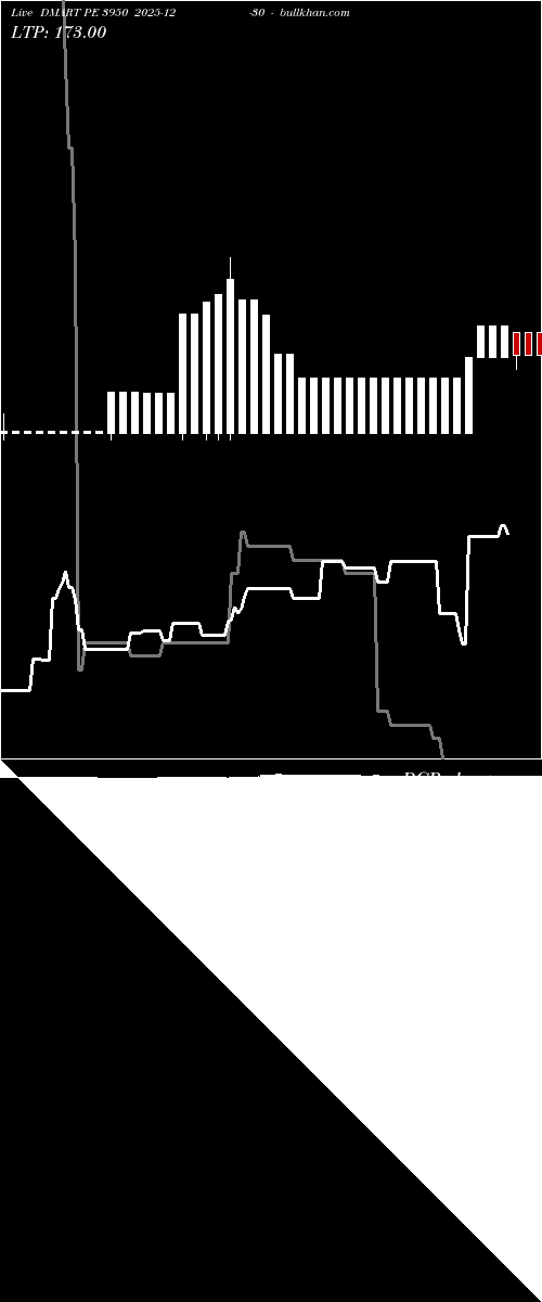  option chart DMART PE 3950 2025-12-30 