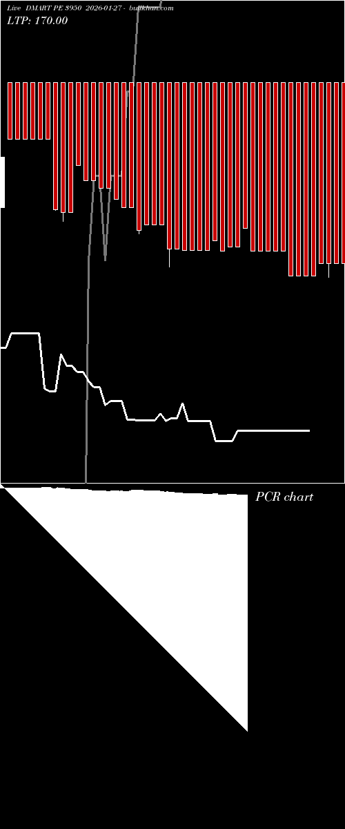  option chart DMART PE 3950 2026-01-27 