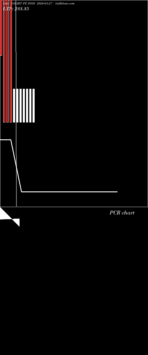  option chart DMART PE 3950 2026-01-27 