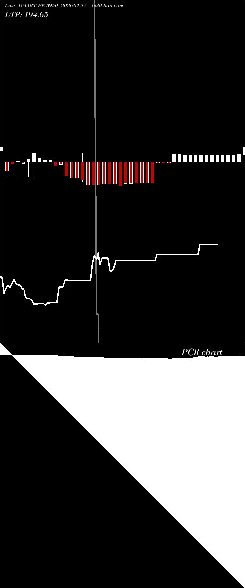  option chart DMART PE 3950 2026-01-27 