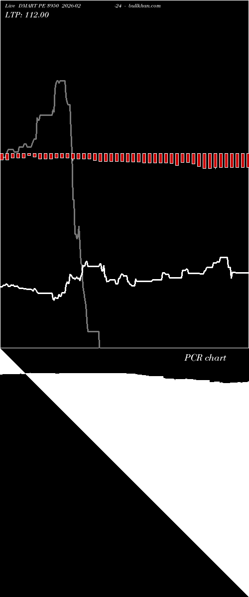  option chart DMART PE 3950 2026-02-24 